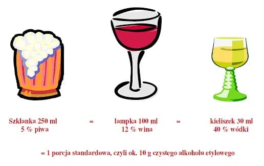 Ile czystego alkoholu ma piwo? Zaskakujące różnice w stężeniu Ile czystego alkoholu ma piwo? Zaskakujące różnice w stężeniu
